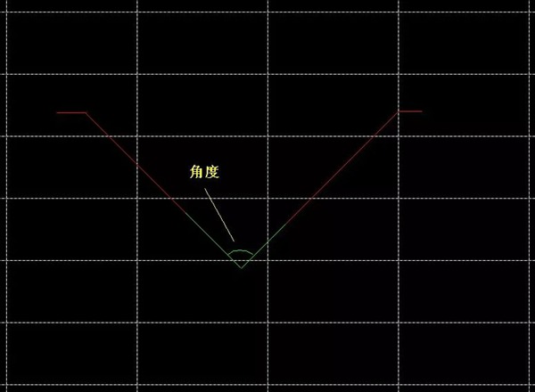 角度測量 角度測量