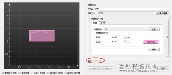 PFC膠體檢測 PFC膠體檢測