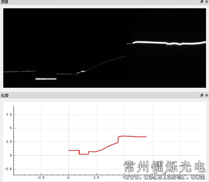 PFC膠體檢測 PFC膠體檢測