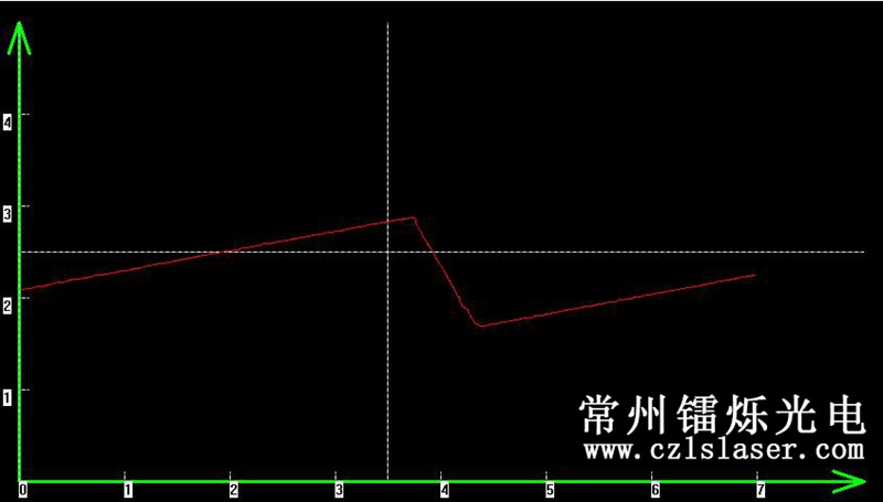 模具邊緣弧度檢測 模具邊緣弧度檢測
