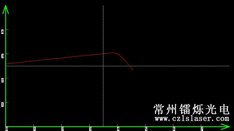模具邊緣弧度檢測 模具邊緣弧度檢測