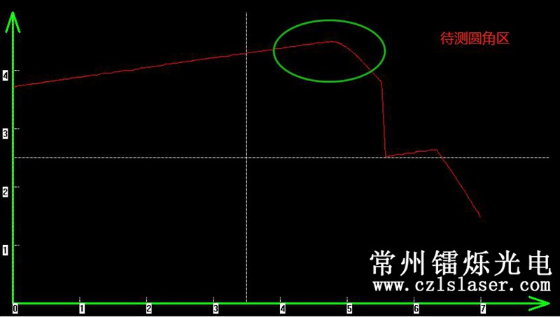 模具邊緣弧度檢測 模具邊緣弧度檢測