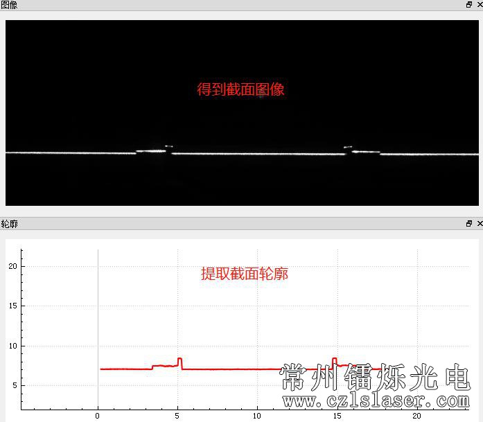 指紋環(huán)檢測方案