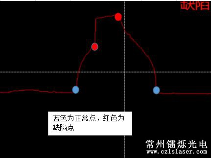 焊點(diǎn)缺陷檢測(cè) 焊點(diǎn)缺陷檢測(cè)