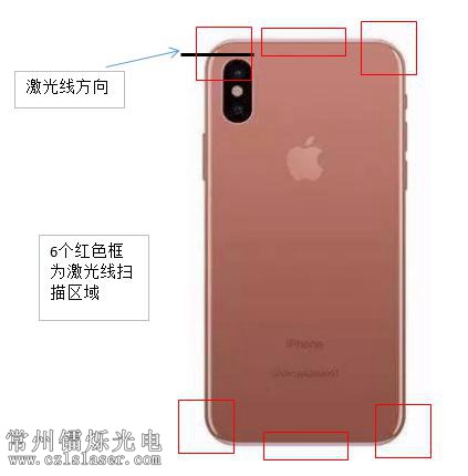 蘋果手機(jī)后蓋弧度檢測(cè) 蘋果手機(jī)后蓋弧度檢測(cè)